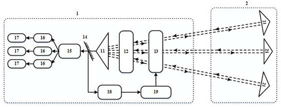 A multi-user resonant optical communication system and method based on frequency division multiple access