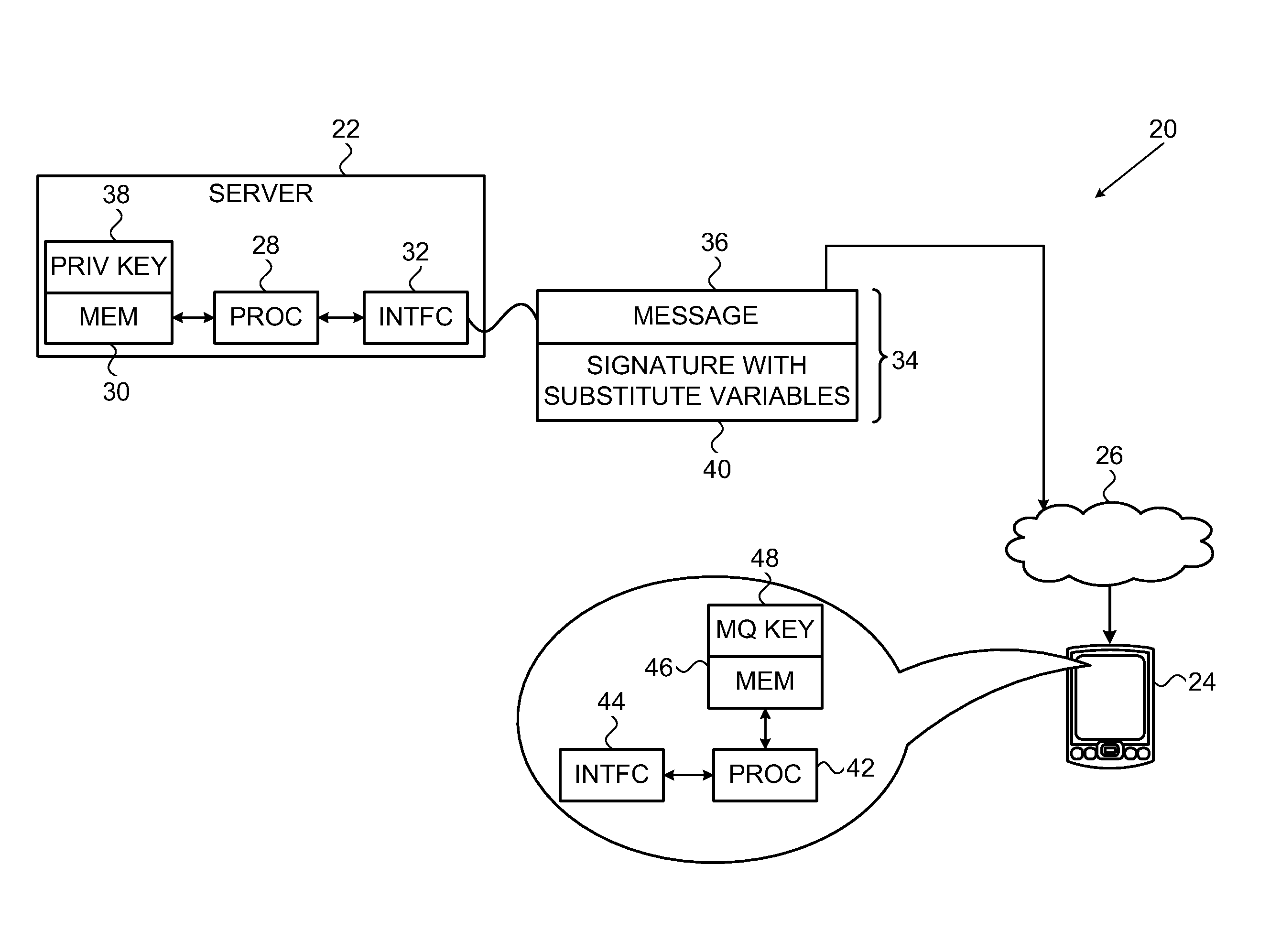 Attack-resistant multivariate signature scheme