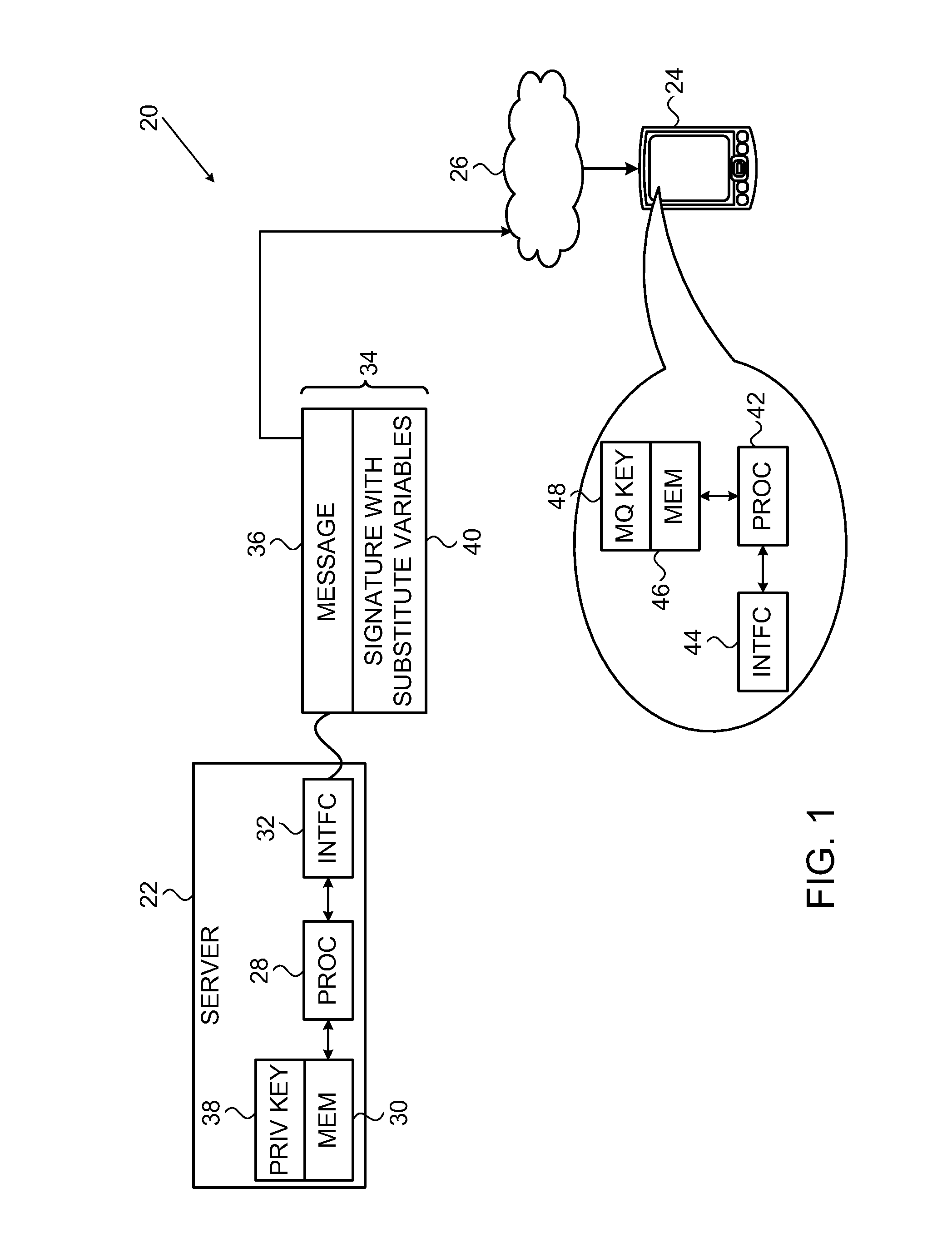 Attack-resistant multivariate signature scheme