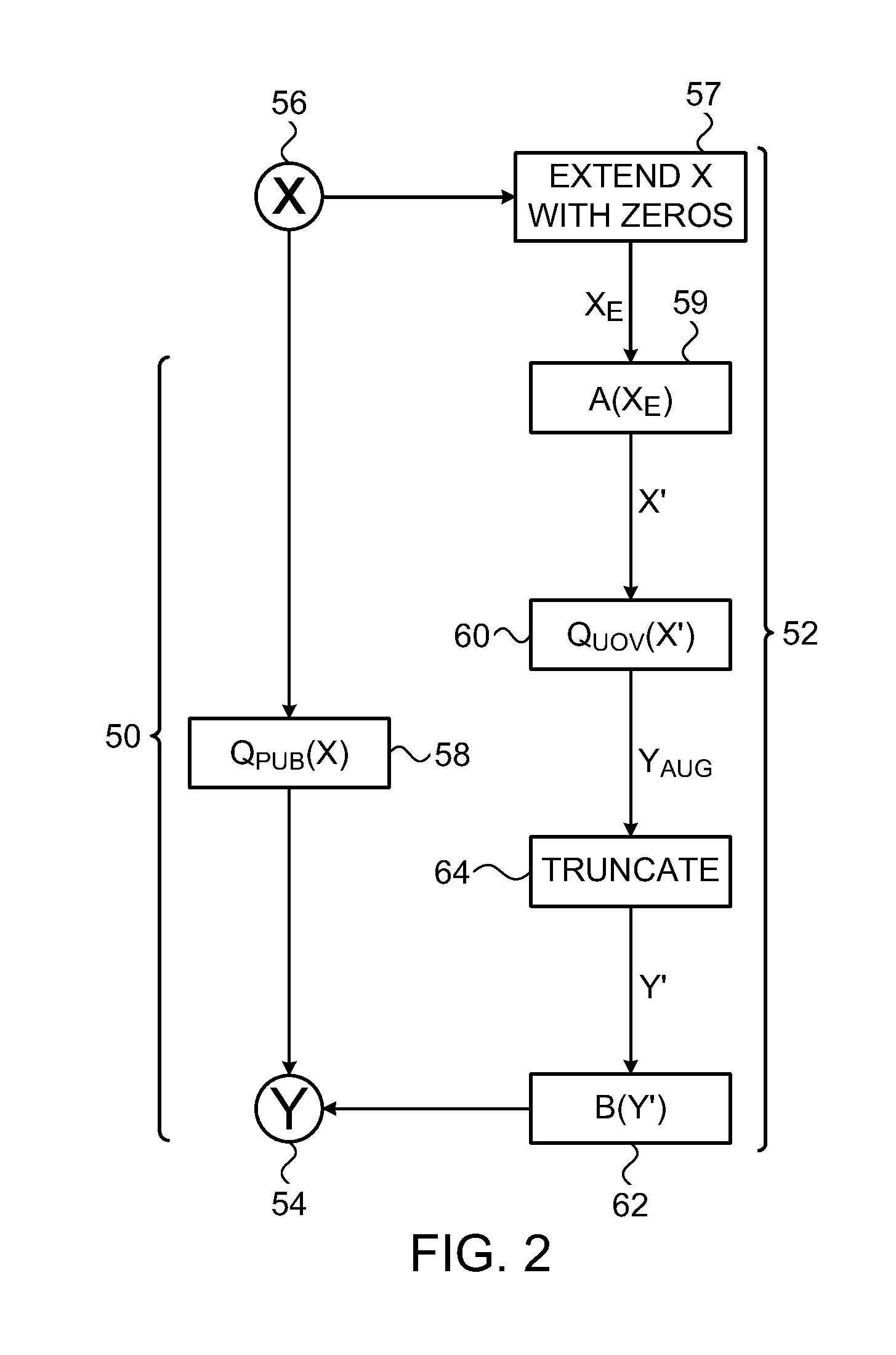 Attack-resistant multivariate signature scheme