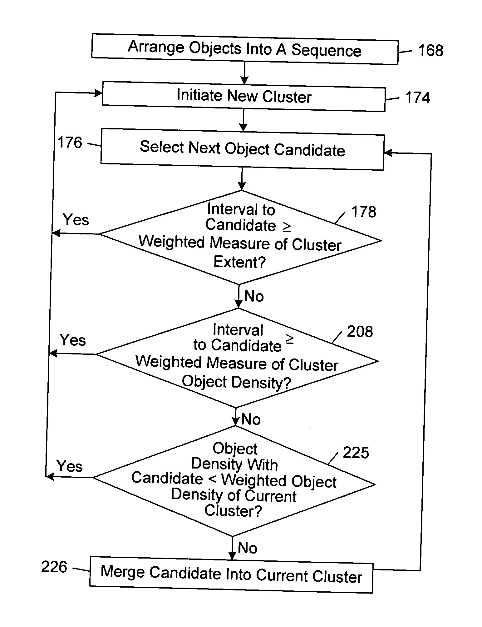 Organizing a collection of objects