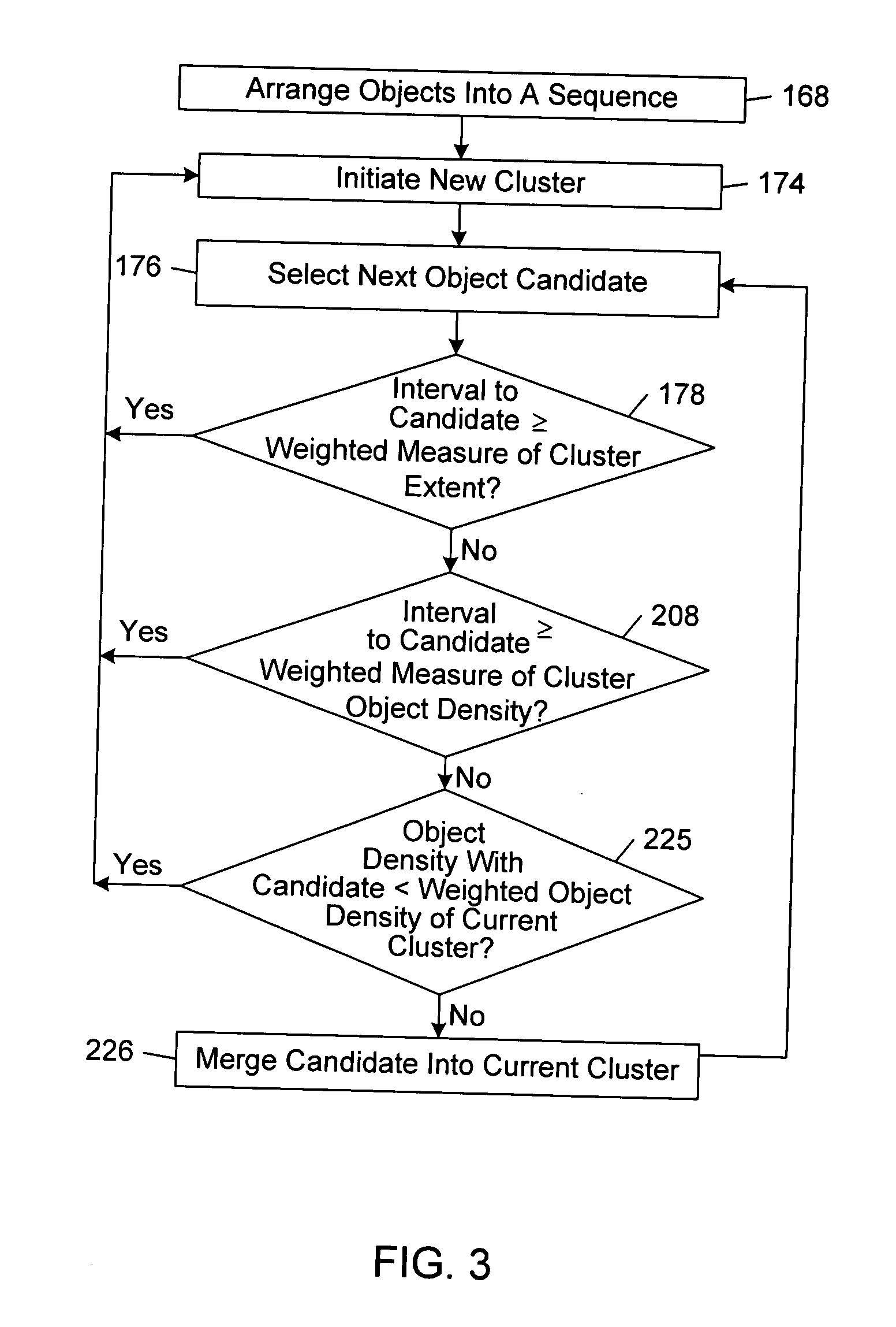 Organizing a collection of objects