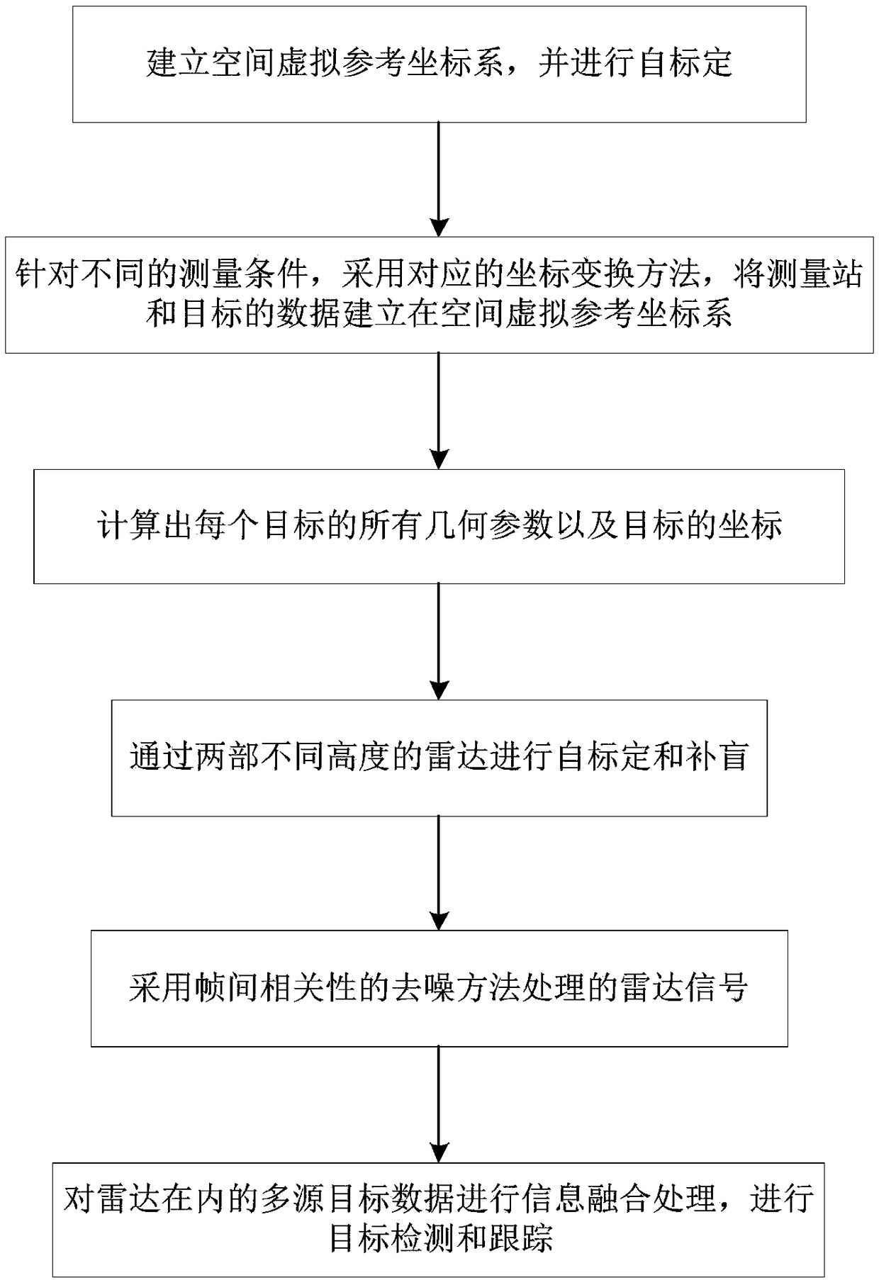 Target detection identification method and system in low altitude and sea surface environment