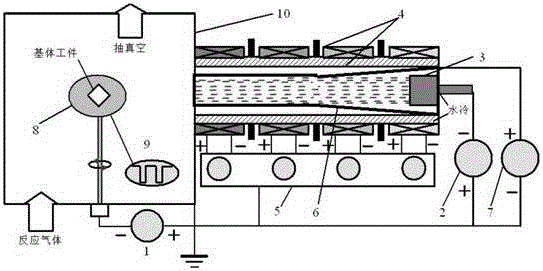 Multistage magnetic field electric arc iron plating method adopting lining positive bias tapered pipe and straight pipe compositing