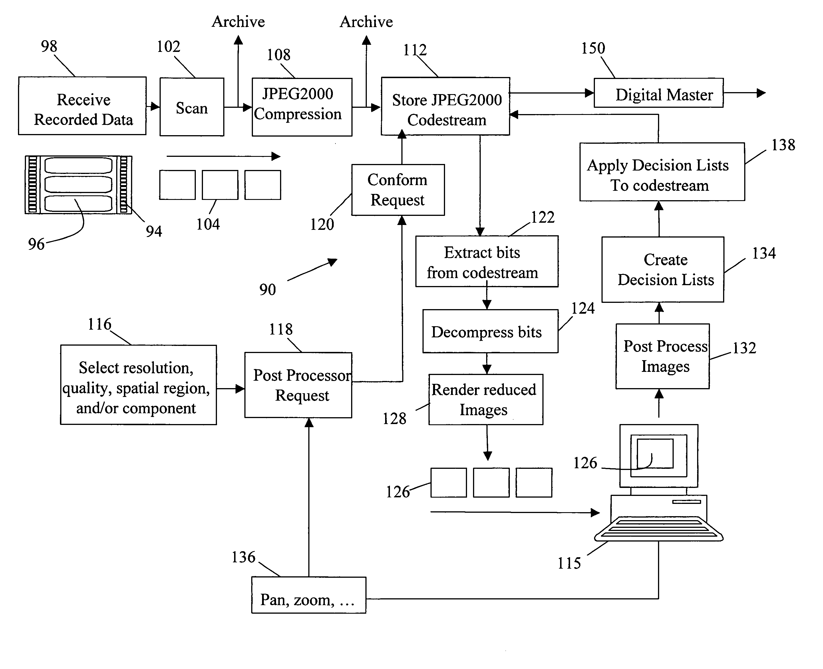 Digital intermediate (DI) processing and distribution with scalable compression in the post-production of motion pictures