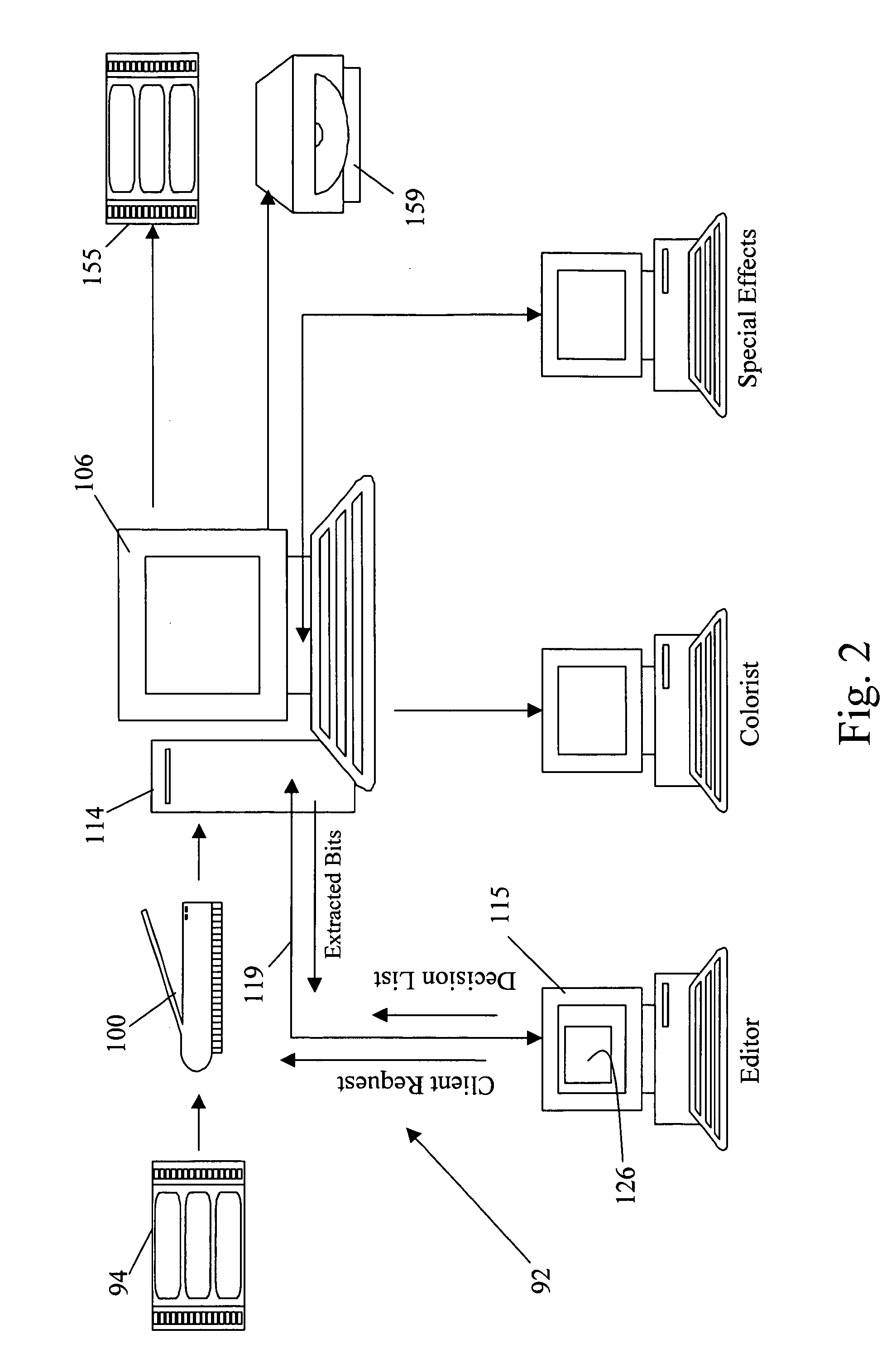 Digital intermediate (DI) processing and distribution with scalable compression in the post-production of motion pictures