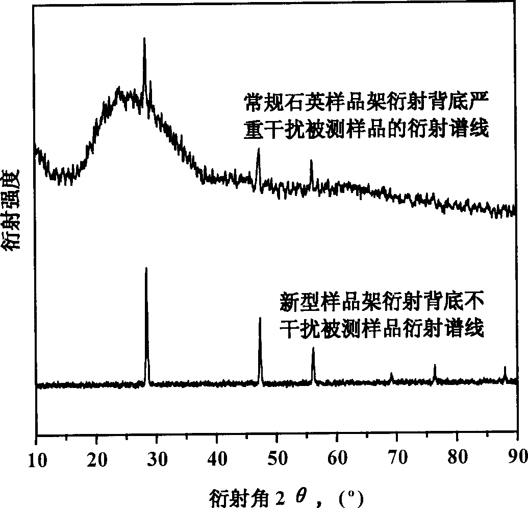 Preparation method of X-ray diffraction sample rack