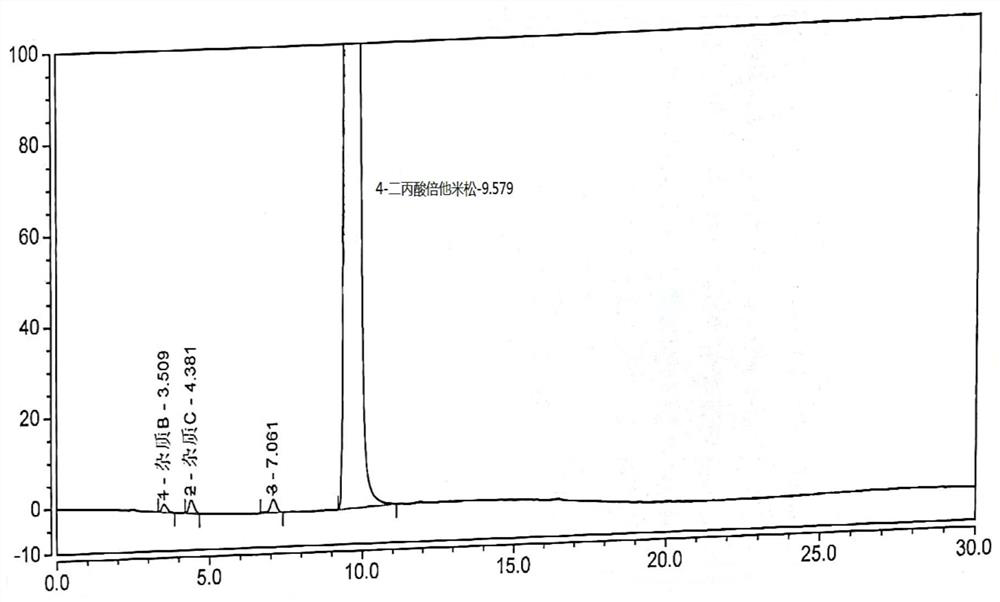 Preparation method of betamethasone dipropionate