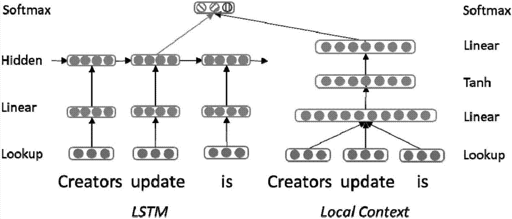 Fine-grain emotion element extracting method based on local information representation