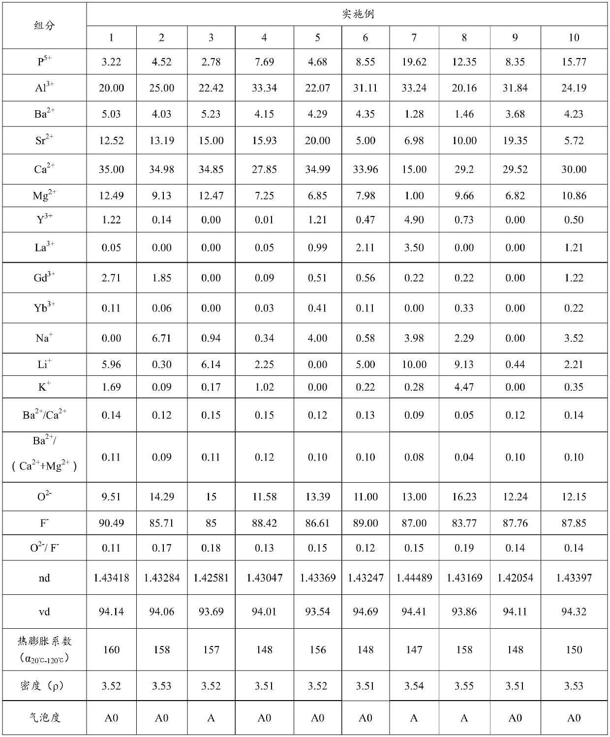 Fluorophosphate optical glass, optical preform, element and instrument