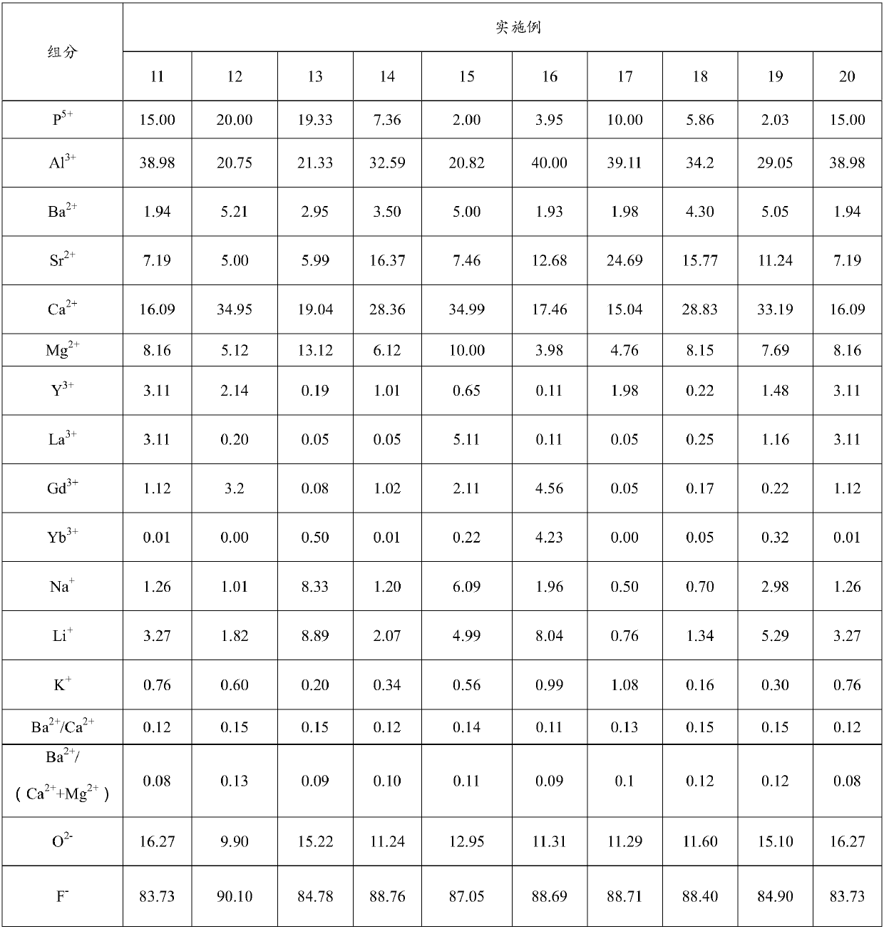 Fluorophosphate optical glass, optical preform, element and instrument