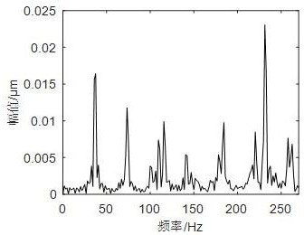 Missing vibration signal recovery method based on variational Bayesian parallel factorization