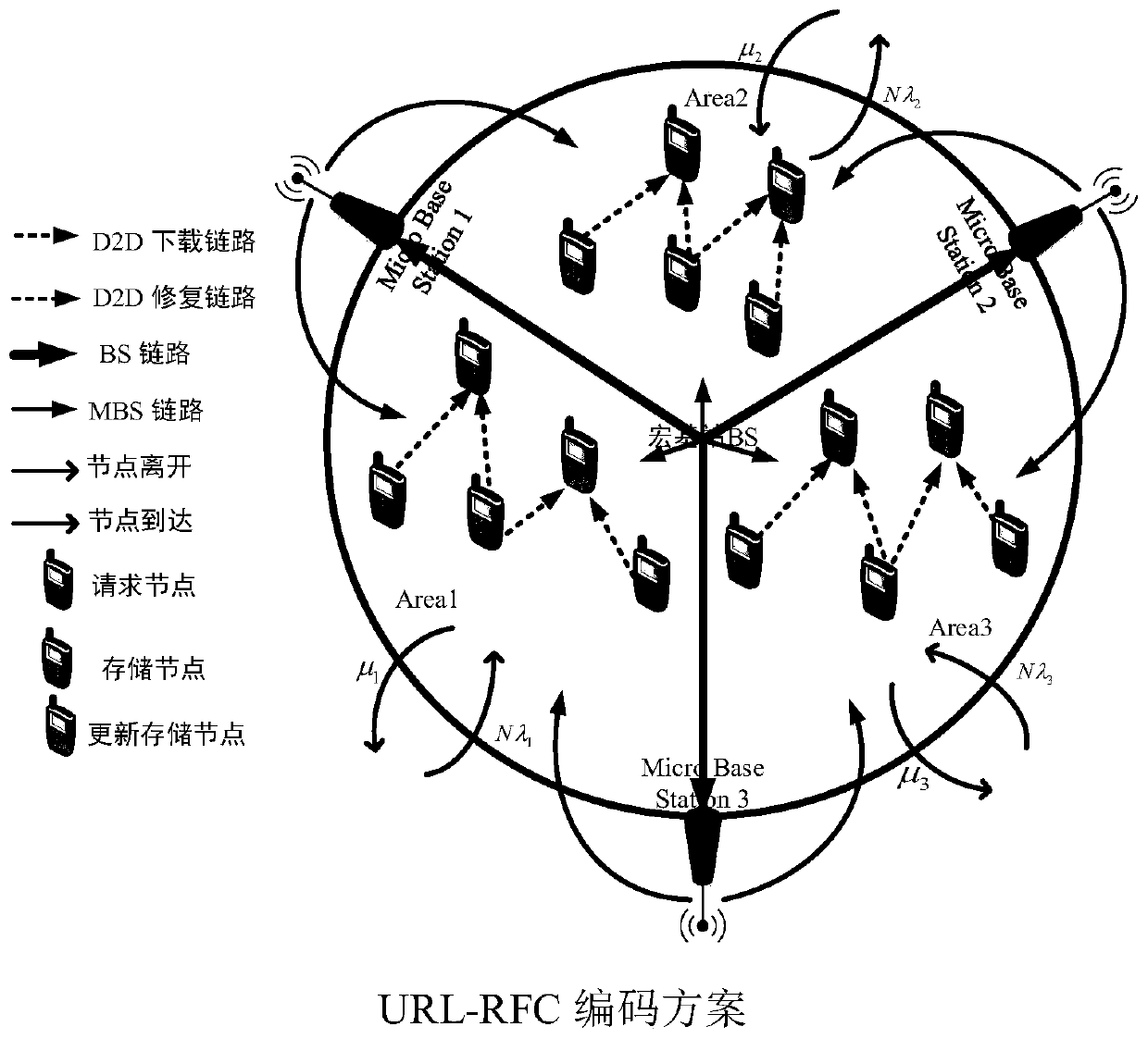 Repairable fountain code design method for unequal local domains