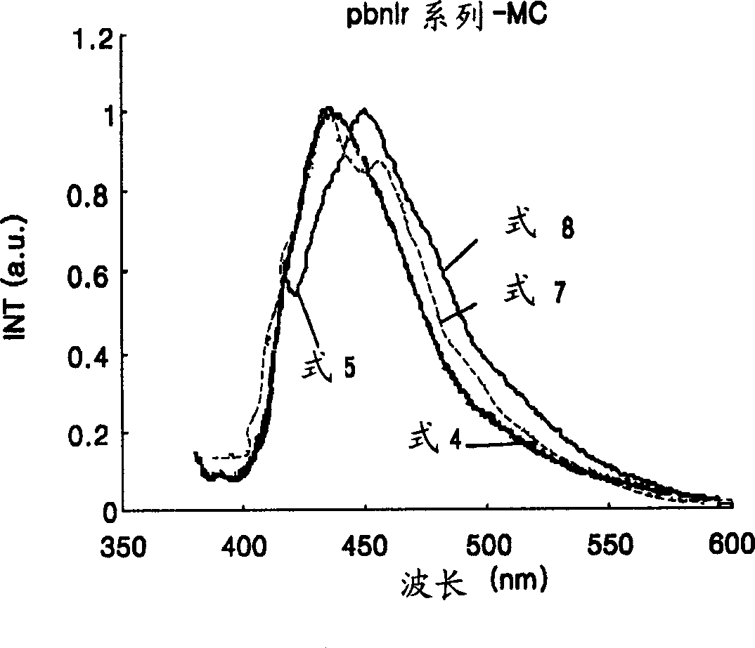 Iridium compound and organic electroluminescent device using the same