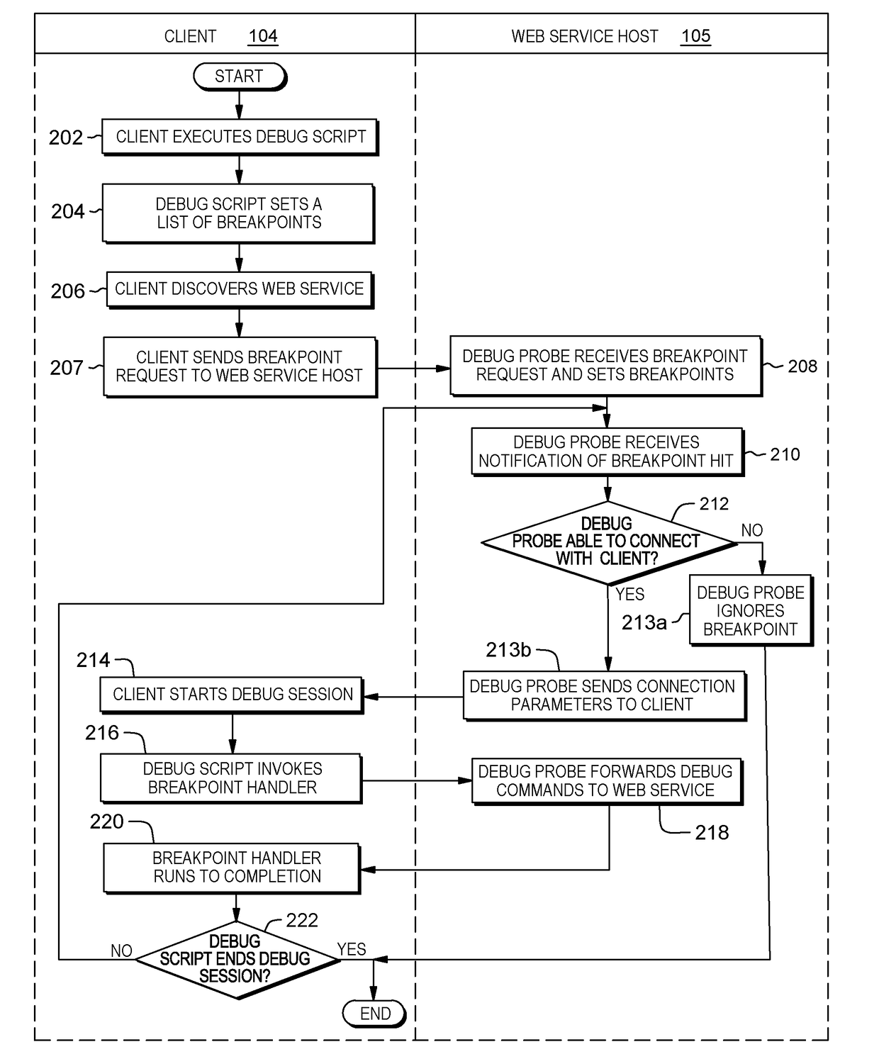 Automated problem determination for cooperating web services using debugging technology