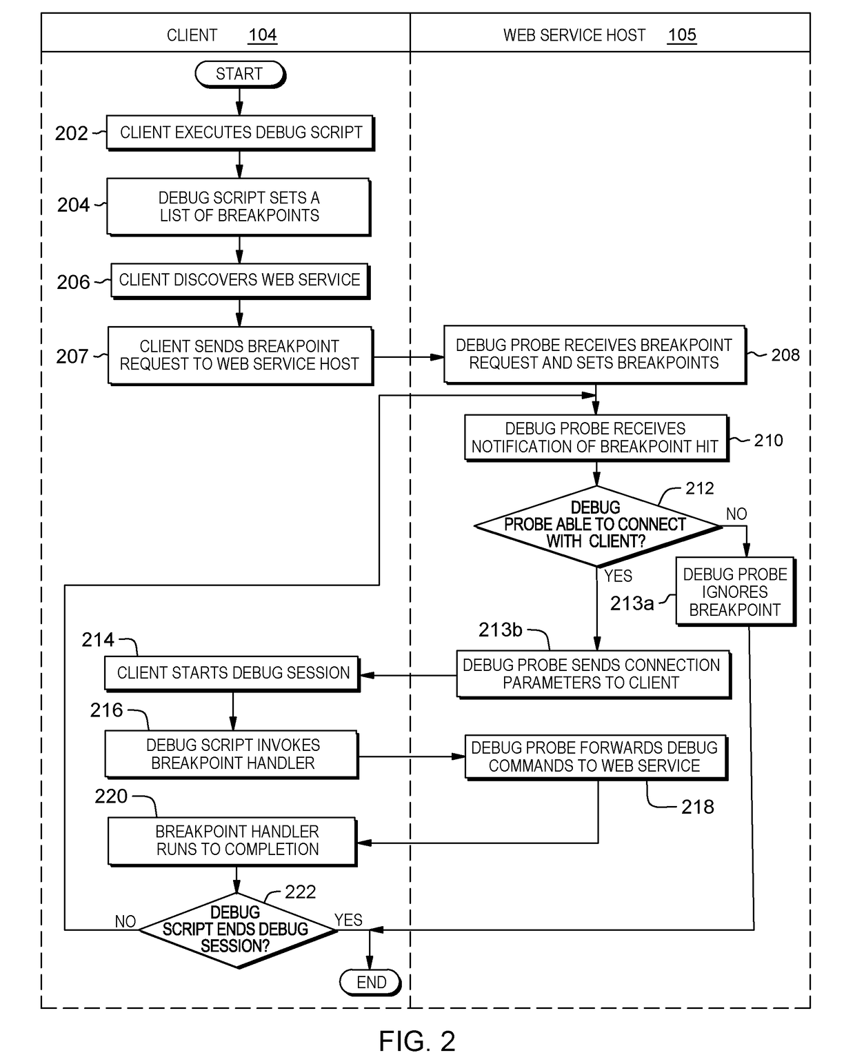 Automated problem determination for cooperating web services using debugging technology