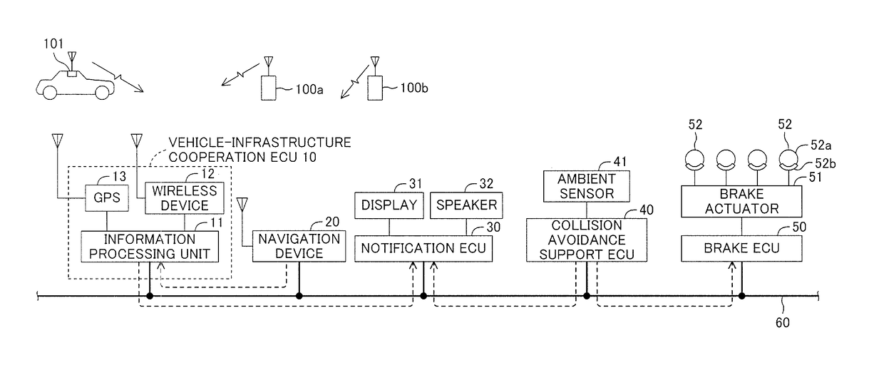 Driving support apparatus