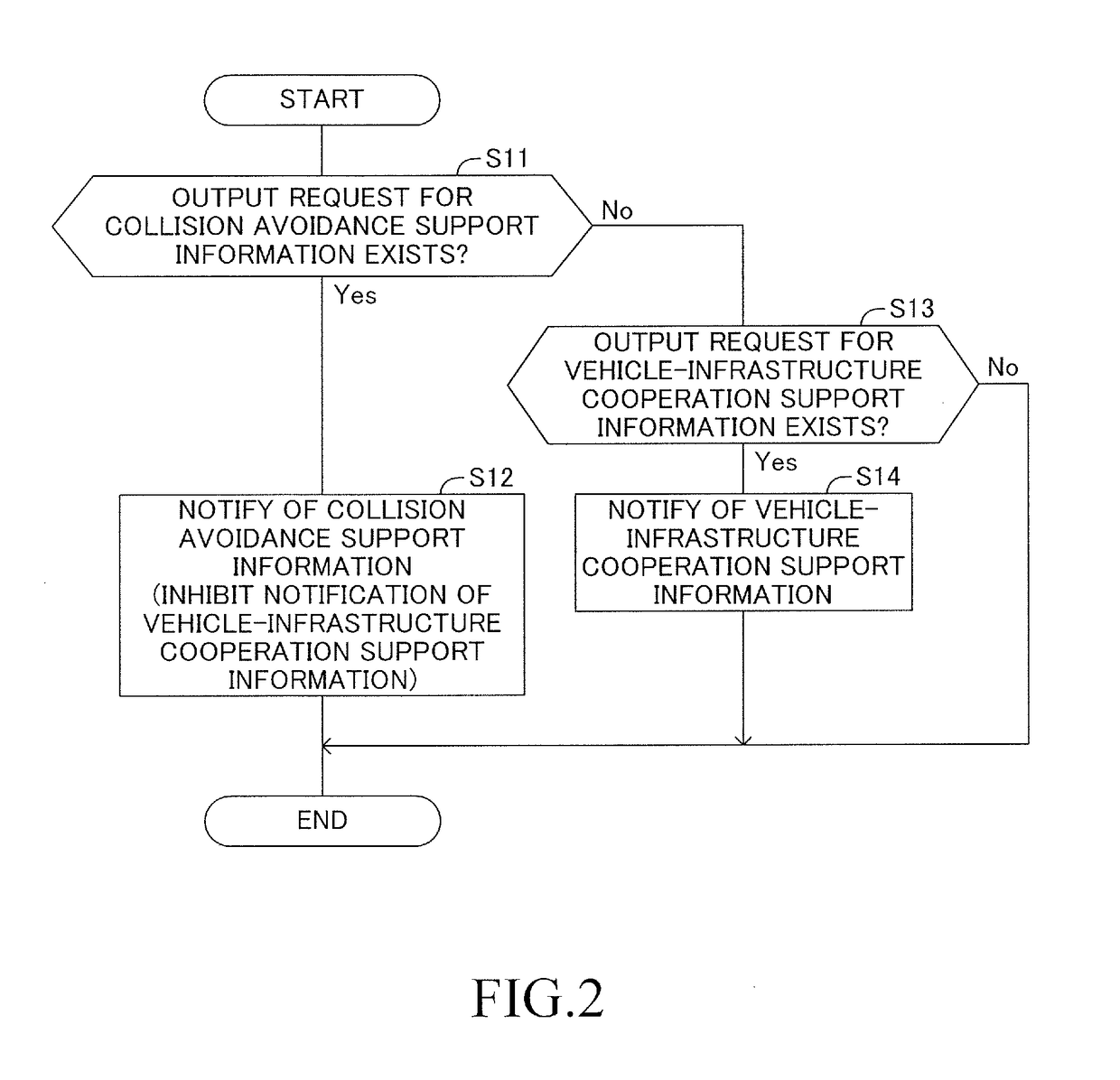 Driving support apparatus