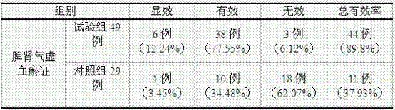 A traditional Chinese medicine composition for treating osteoporosis and its preparation process