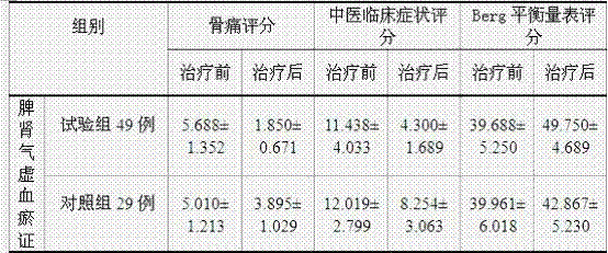 A traditional Chinese medicine composition for treating osteoporosis and its preparation process