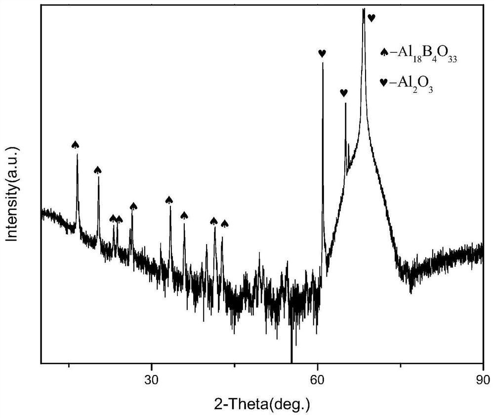 A kind of aluminum borate whisker and its preparation method and application