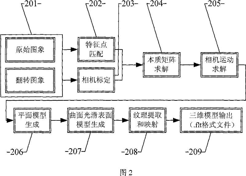 Smooth symmetrical surface rebuilding method based on single image