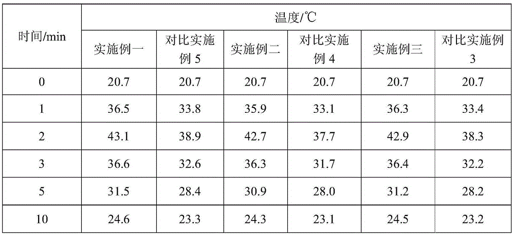 Textile fabric