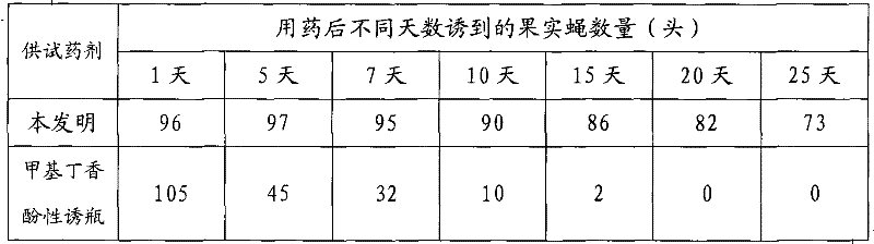 Preparation method of sexual attraction slow-release formulation for fruit flies