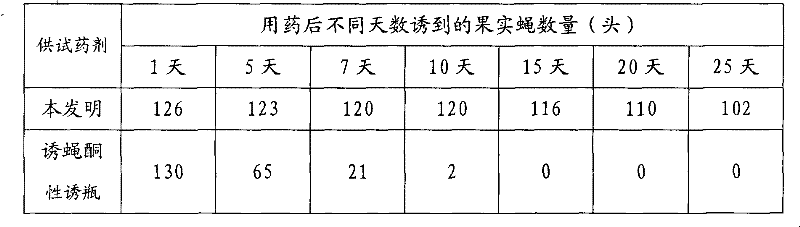 Preparation method of sexual attraction slow-release formulation for fruit flies