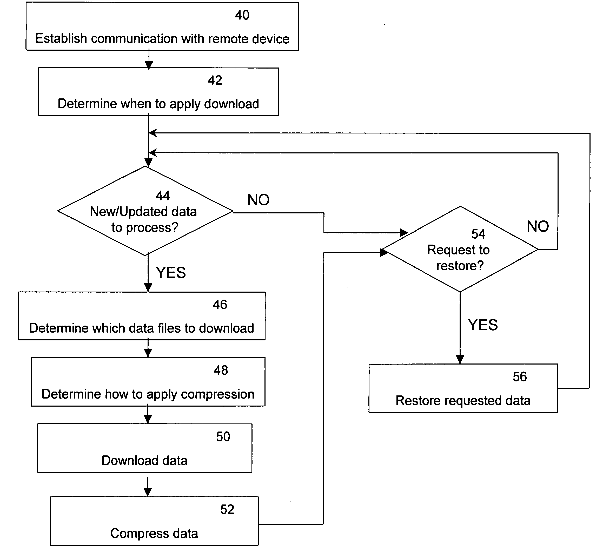 Data storage management method and device