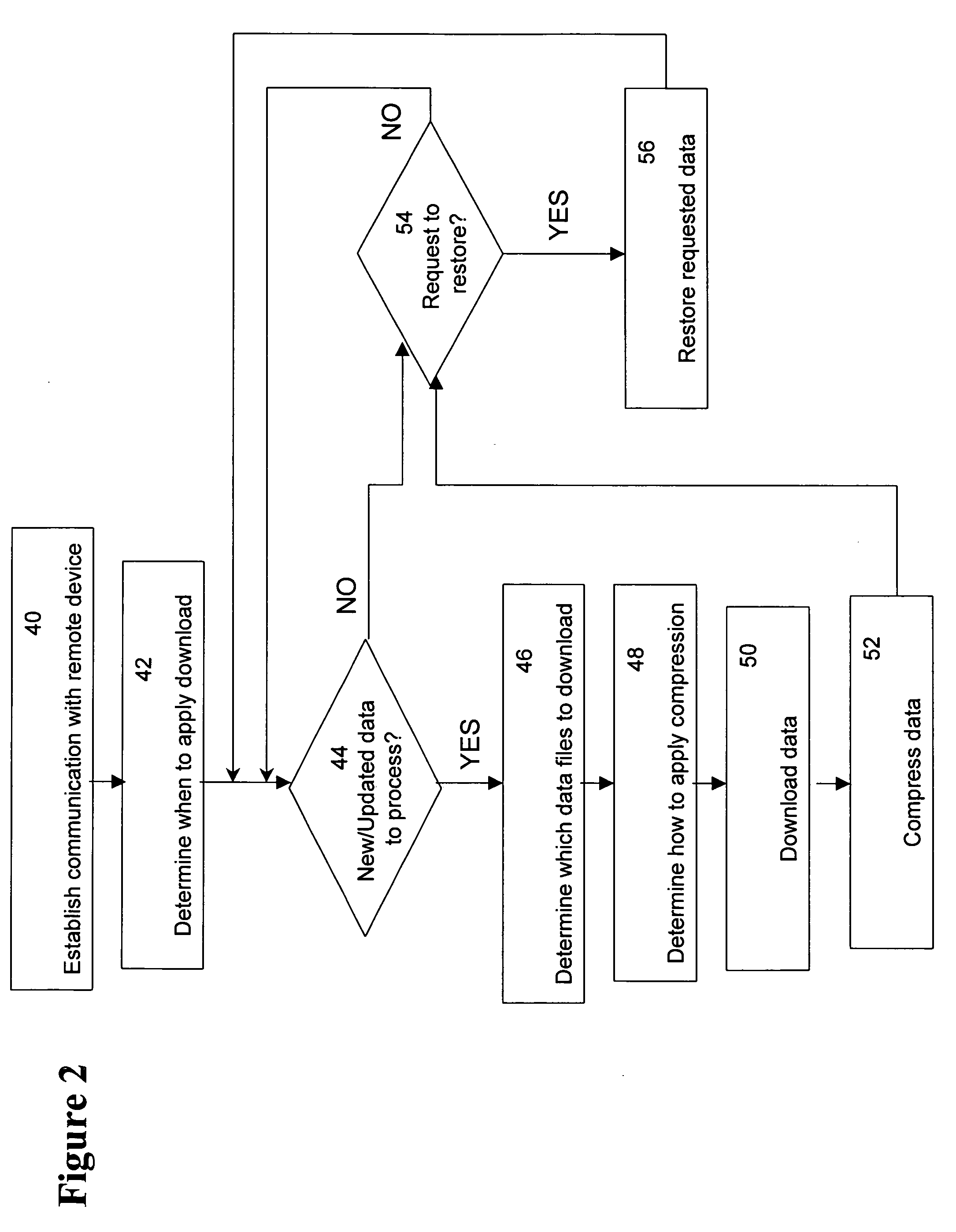 Data storage management method and device