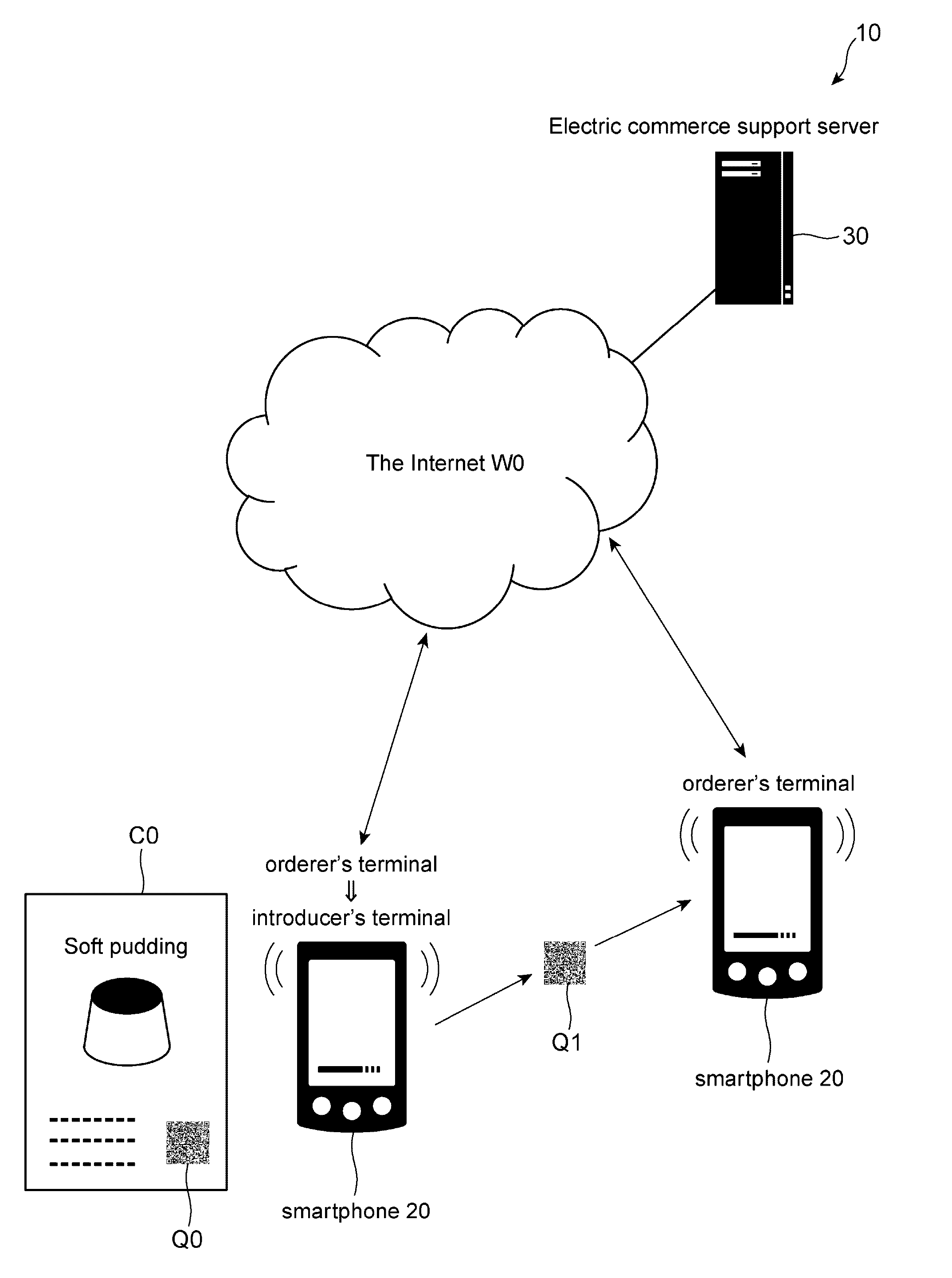 Electric commerce support system