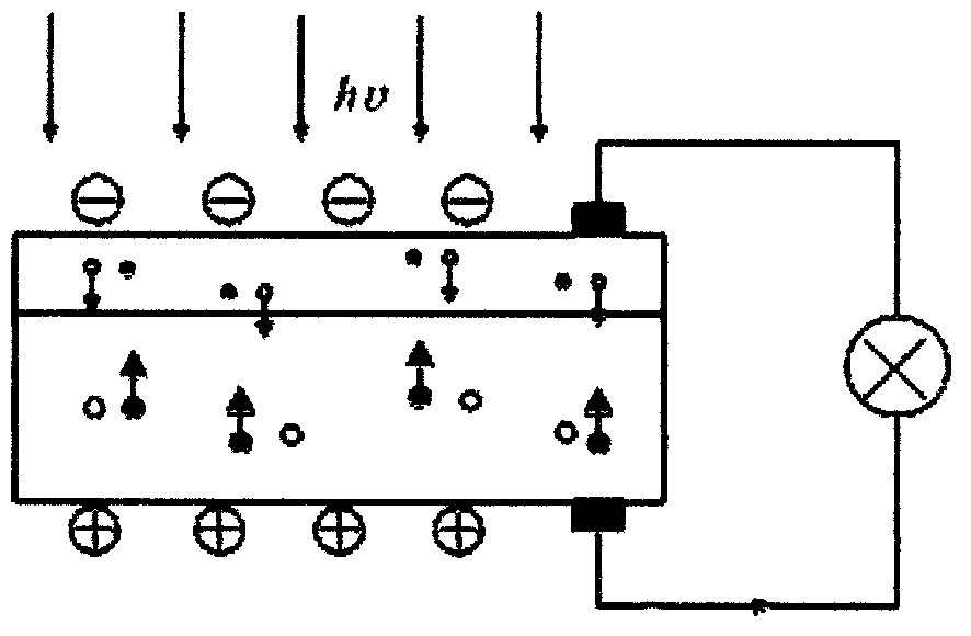 Solar CVT control method based on temperature detection