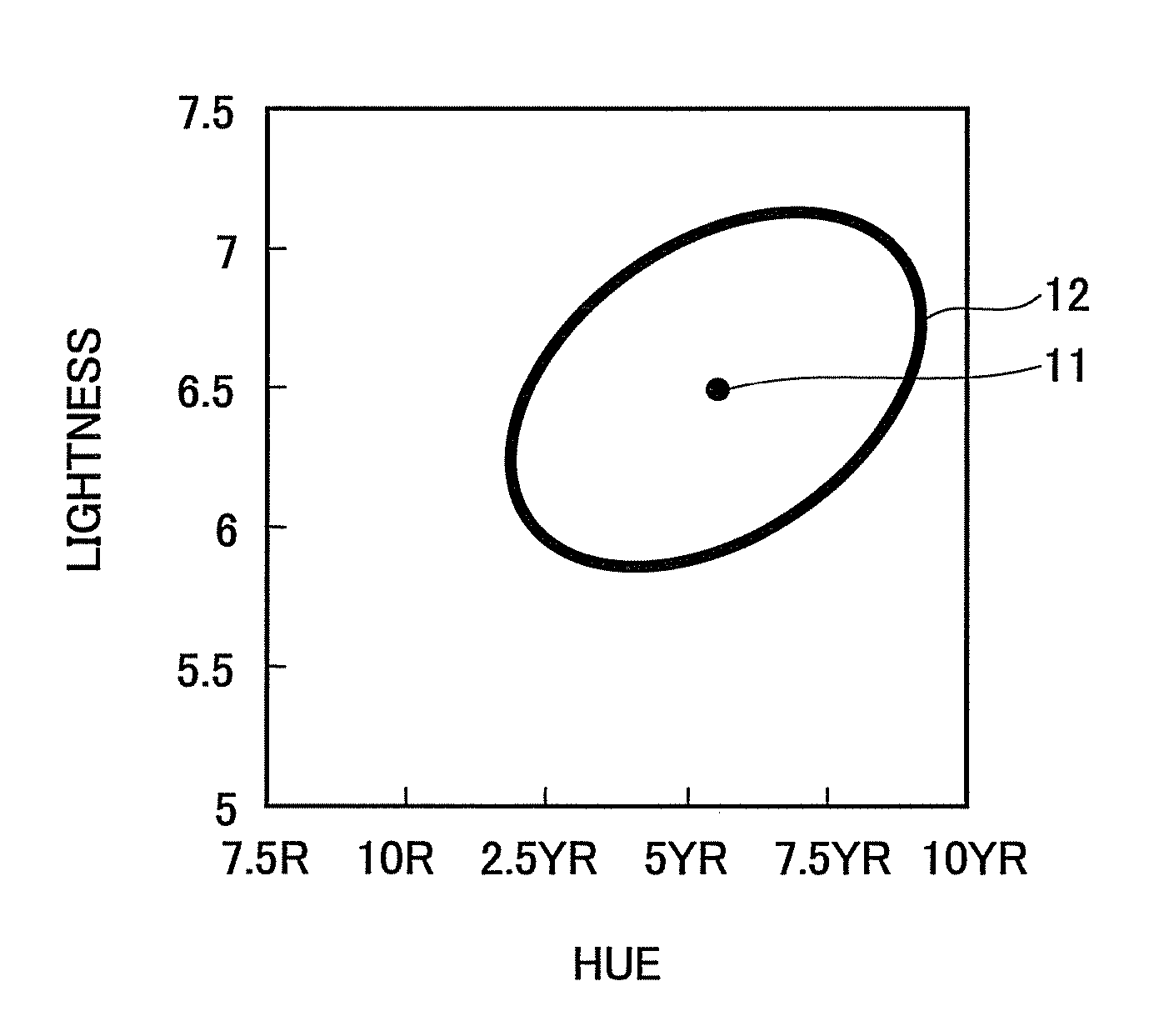 Skin color evaluation method, skin color evaluation apparatus, skin color evaluation program, and recording medium with the program recorded thereon