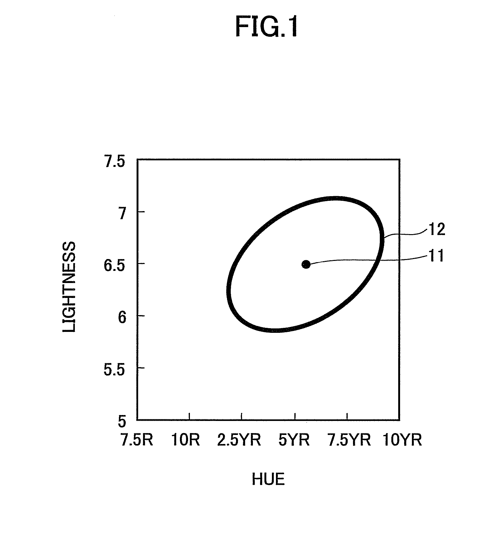 Skin color evaluation method, skin color evaluation apparatus, skin color evaluation program, and recording medium with the program recorded thereon