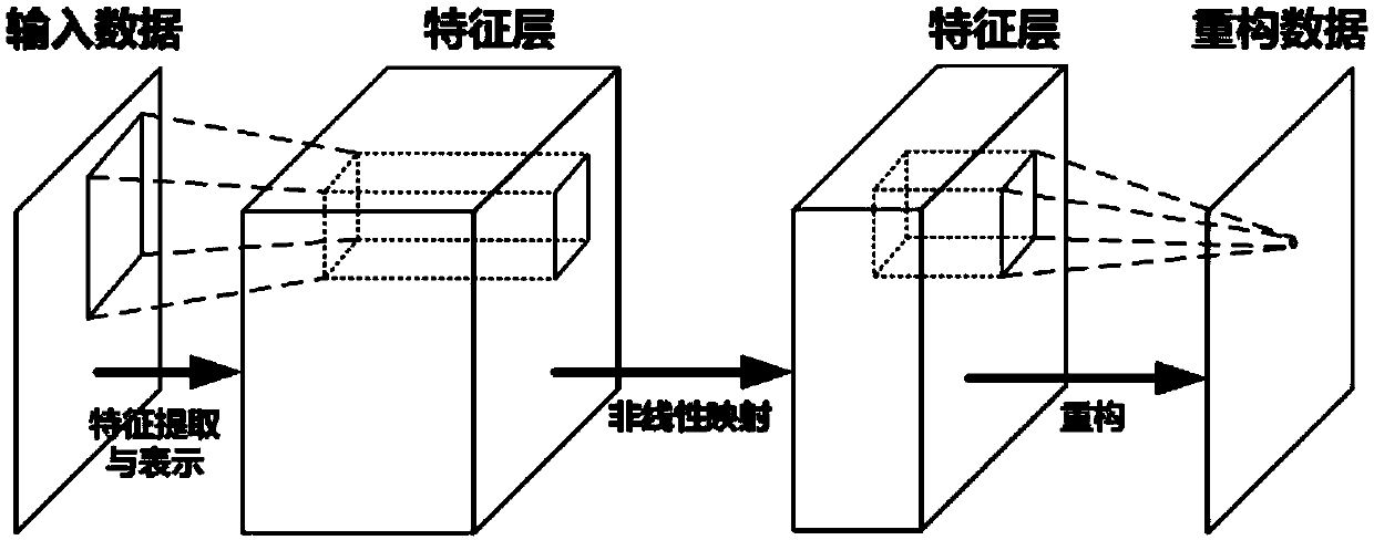 RCS near-far field transformation method based on deep neural network