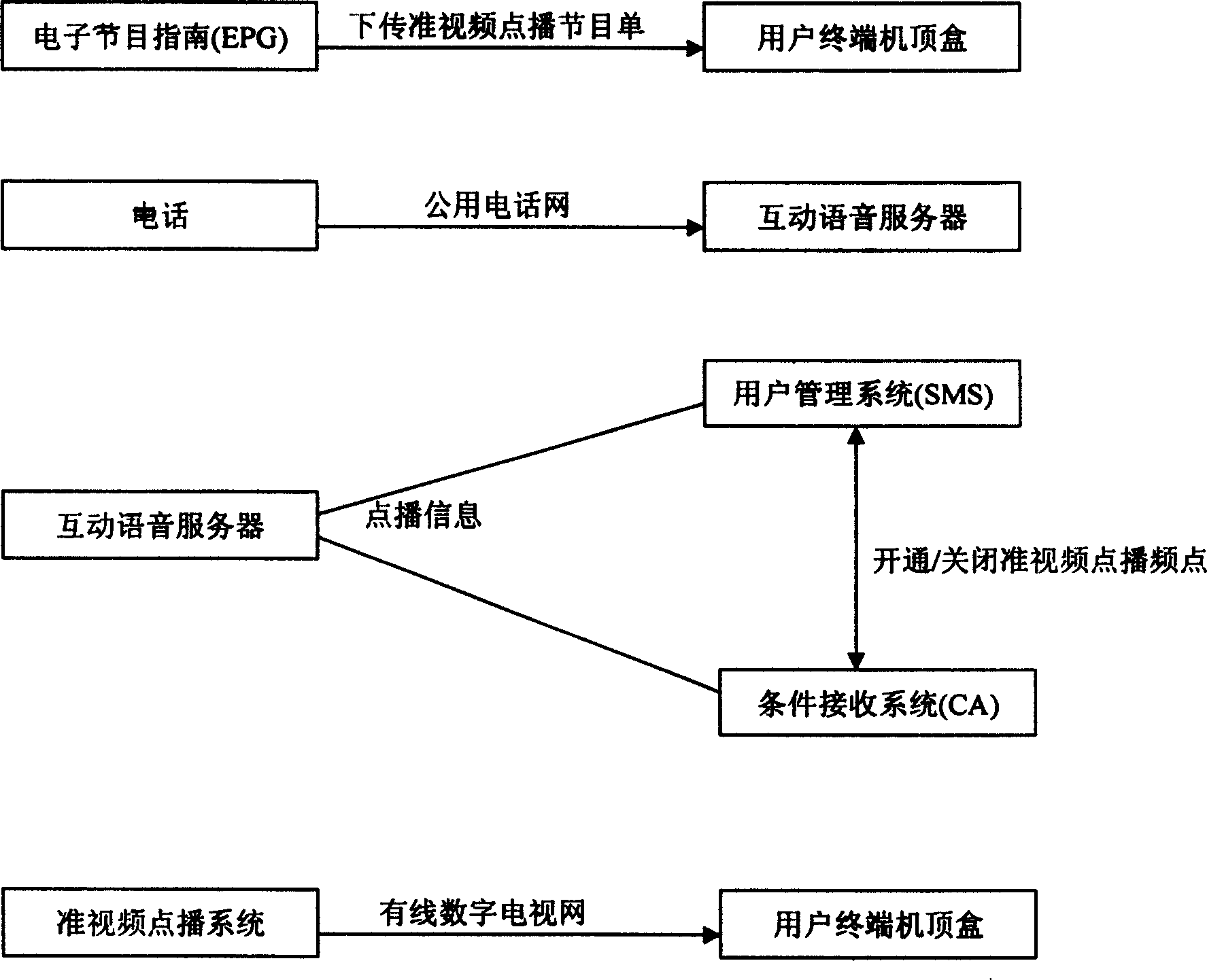 A quasi-video demanding method for voice communication equipment and apparatus therefor