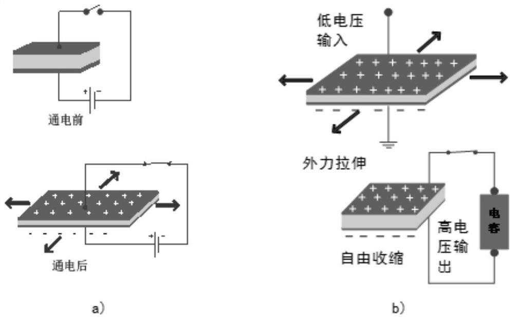 Joint unit, finger device and gripper