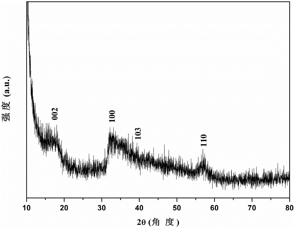 Lamella accumulated one-dimensional molybdenum disulfide nanometer material and preparation method thereof