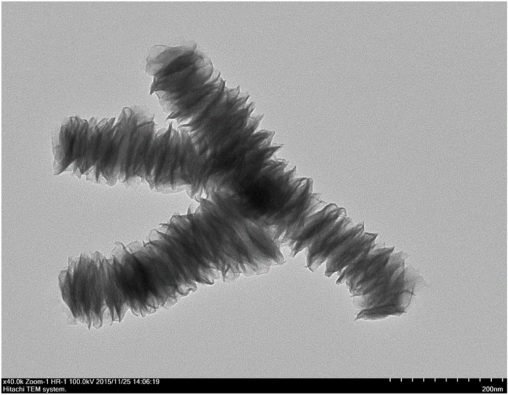 Lamella accumulated one-dimensional molybdenum disulfide nanometer material and preparation method thereof