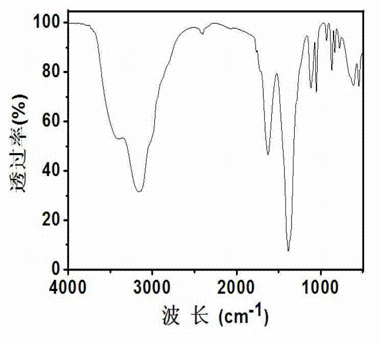 Environment-coordinating method for preparing titanate piezoelectric ceramic powder