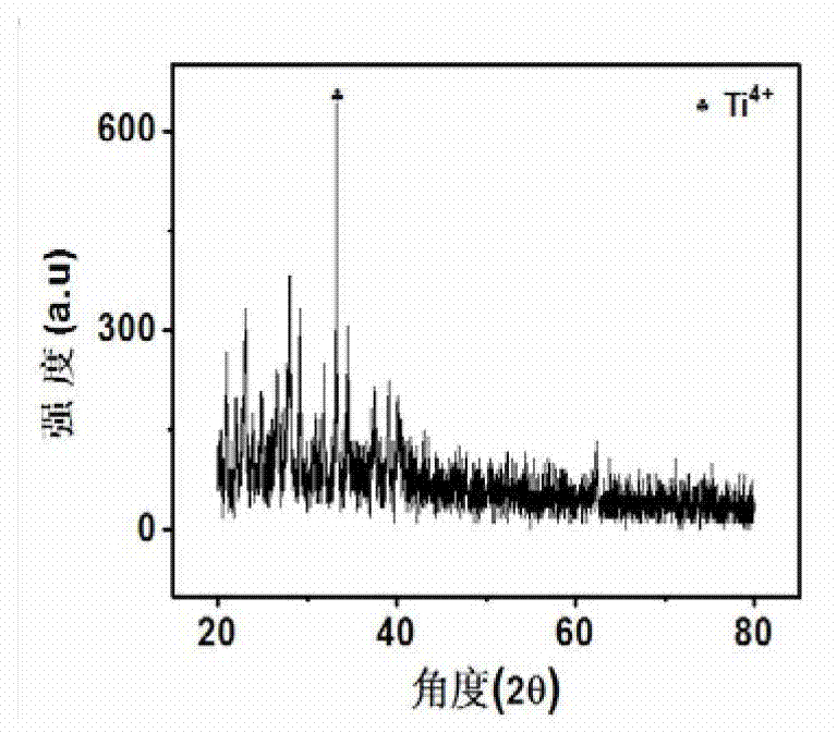 Environment-coordinating method for preparing titanate piezoelectric ceramic powder