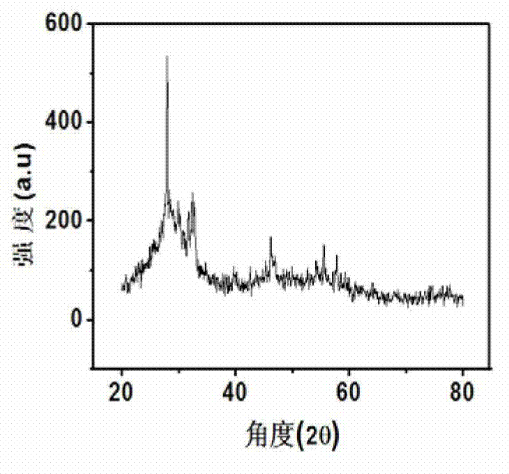 Environment-coordinating method for preparing titanate piezoelectric ceramic powder