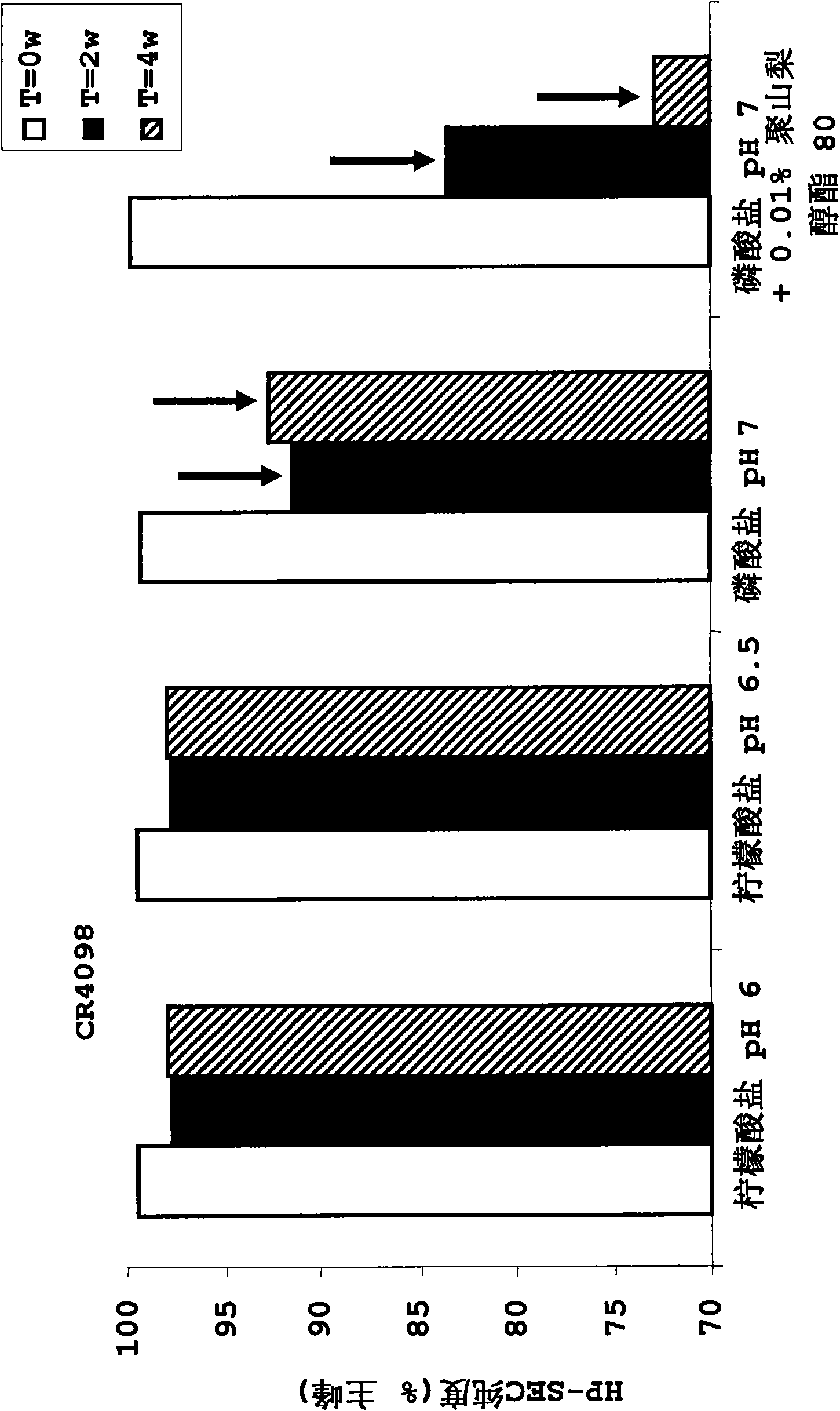 Liquid anti-rabies antibody formulations