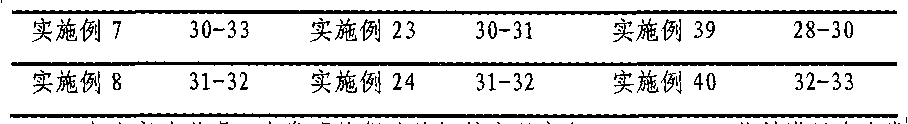 Alficetin in situ forming eye gel