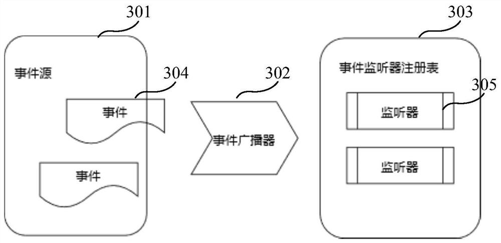 Data processing method and device, electronic equipment and storage medium