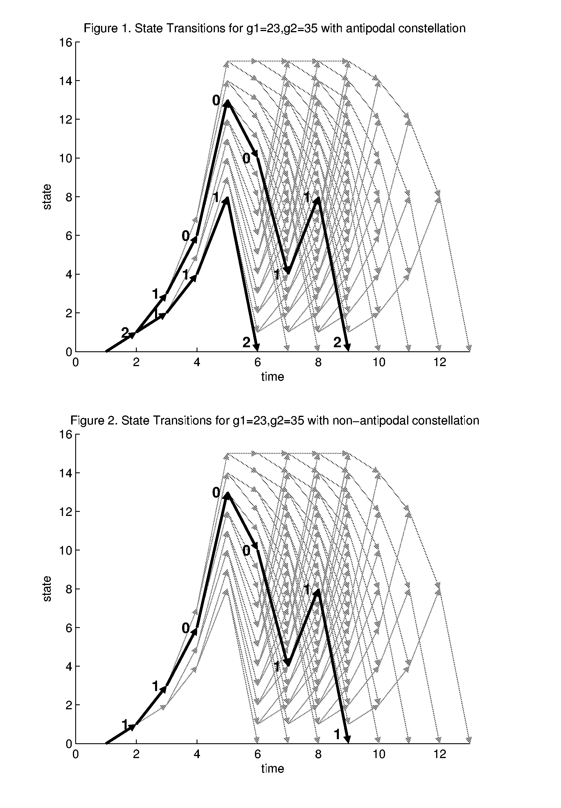 Method and apparatus for transmitting and receiving convolutionally coded data for use with combined binary phase shift keying (BPSK) modulation and pulse position modulation (PPM)