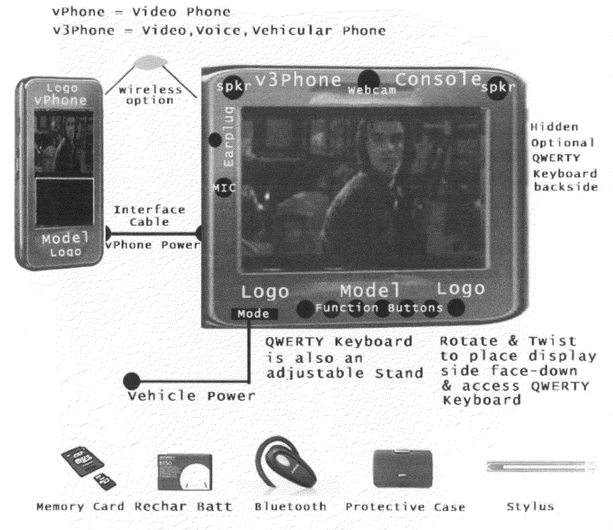 vPhone (video phone), V3Phone (video, voice,vehicular phone) and V3Phone Console for vehicular and portable wireless communication,entertainment, global positioning, and video conferencing