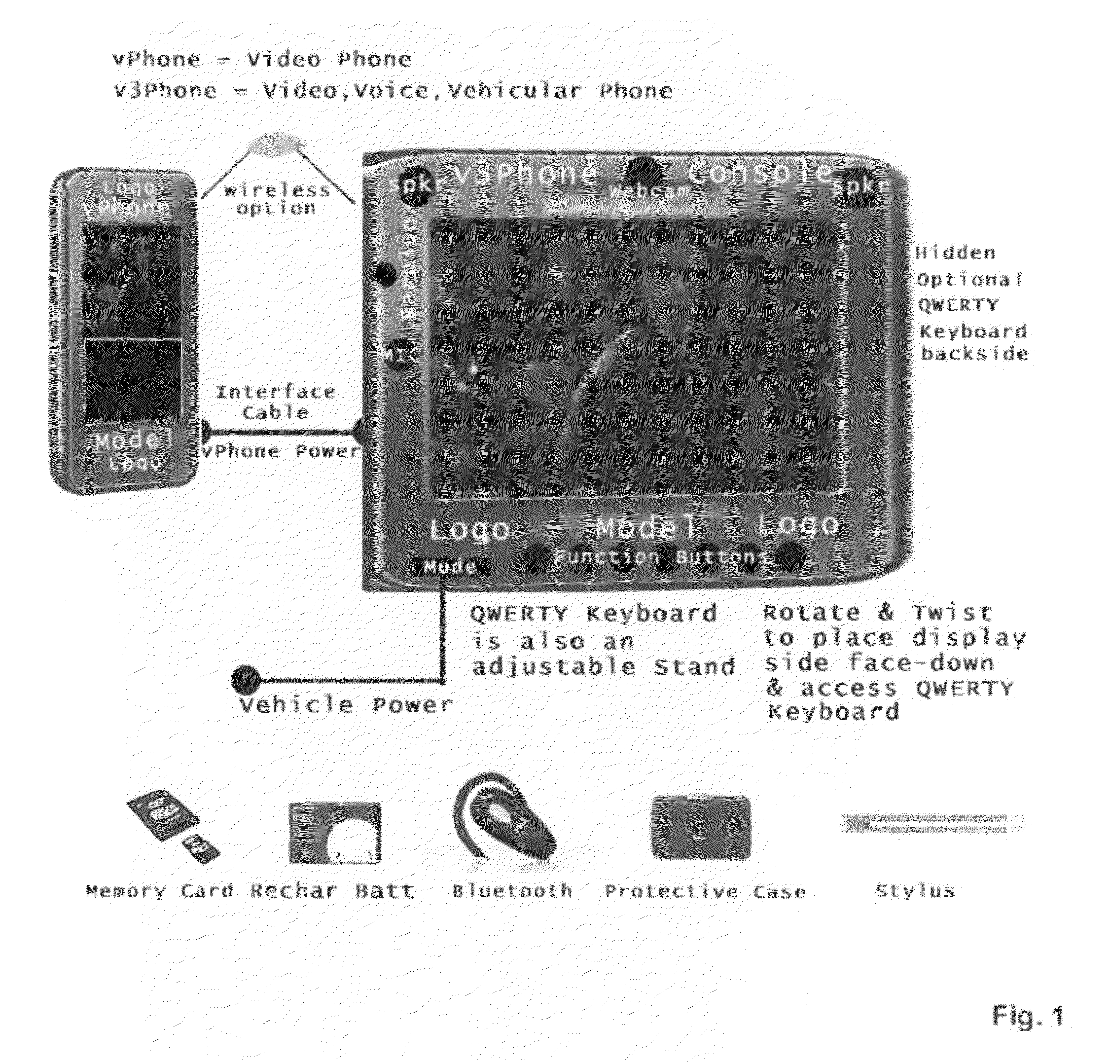 vPhone (video phone), V3Phone (video, voice,vehicular phone) and V3Phone Console for vehicular and portable wireless communication,entertainment, global positioning, and video conferencing