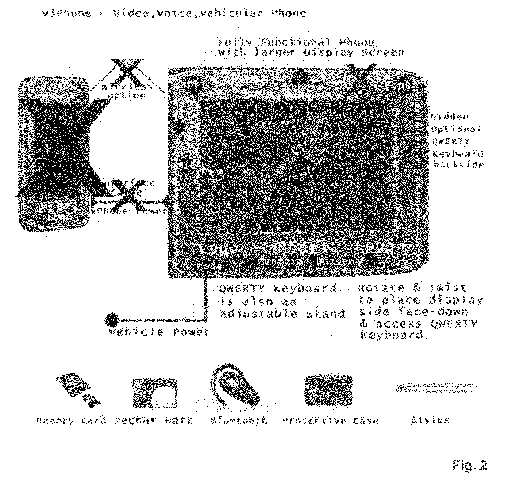 vPhone (video phone), V3Phone (video, voice,vehicular phone) and V3Phone Console for vehicular and portable wireless communication,entertainment, global positioning, and video conferencing